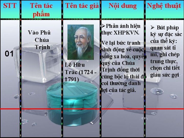 STT 01 Tên tác phẩm Vào Phủ Chúa Trịnh Tên tác giả Nội dung