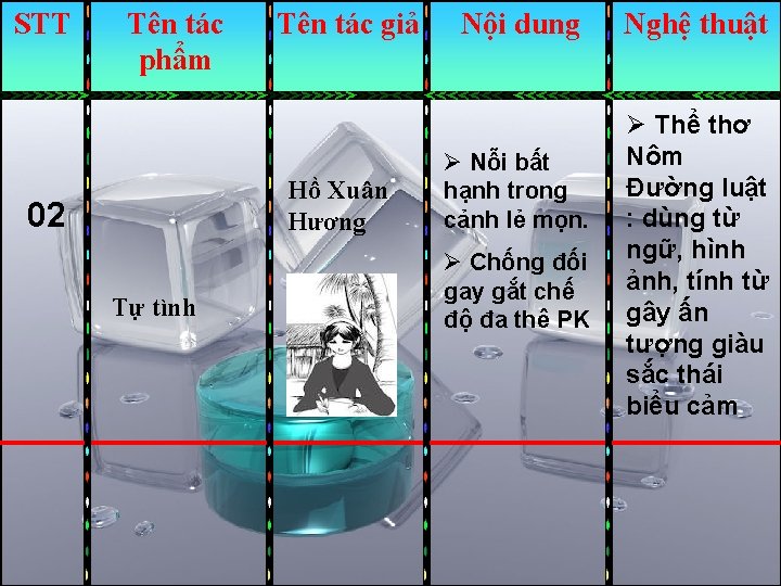 STT Tên tác phẩm Tên tác giả Hồ Xuân Hương 02 Tự tình Nội