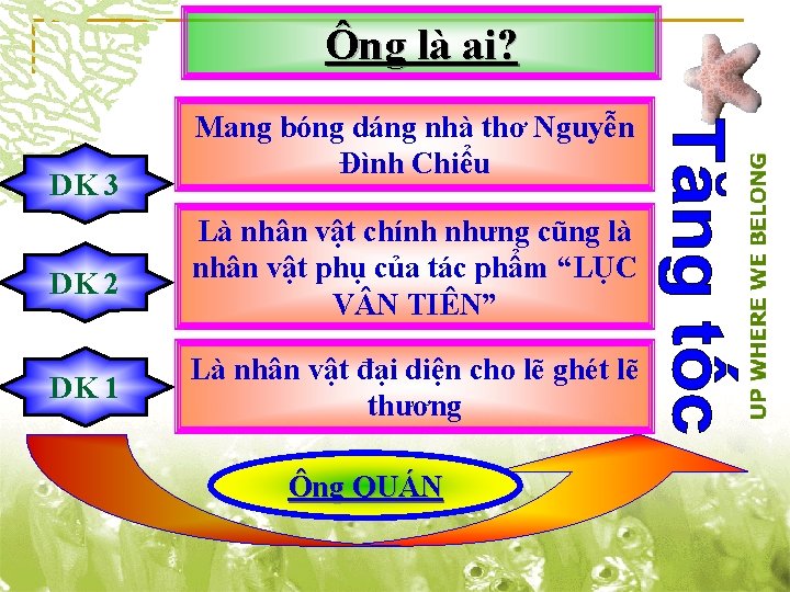 Ông là ai? DK 3 DK 2 DK 1 Mang bóng dáng nhà thơ