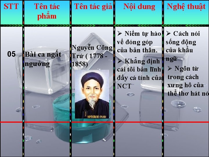 STT 05 Tên tác phẩm Bài ca ngất ngưởng Tên tác giả Nội dung