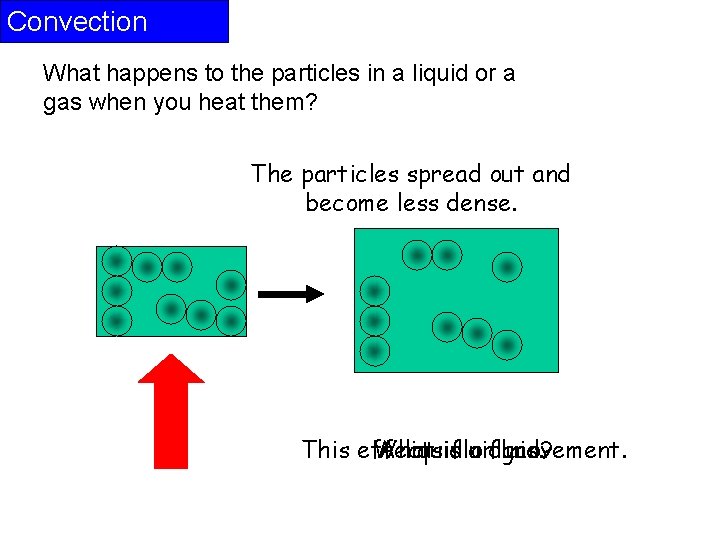 Convection What happens to the particles in a liquid or a gas when you Convection What happens to the particles in a liquid or a gas when you