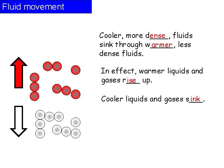 Fluid movement Cooler, more d____, ense fluids sink through w_____, armer less dense fluids. Fluid movement Cooler, more d____, ense fluids sink through w_____, armer less dense fluids.