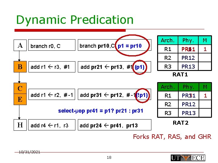 Dynamic Predication A B C E branch r 0, C add r 1 r