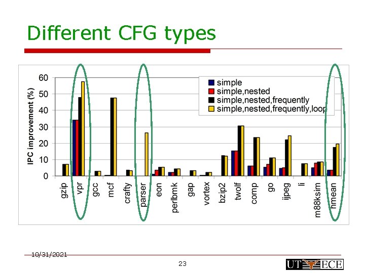 Different CFG types 10/31/2021 23 