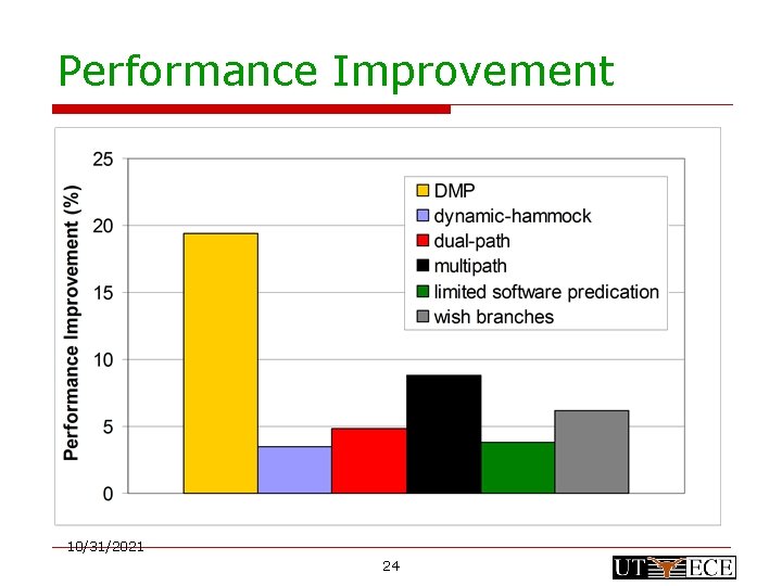 Performance Improvement 10/31/2021 24 