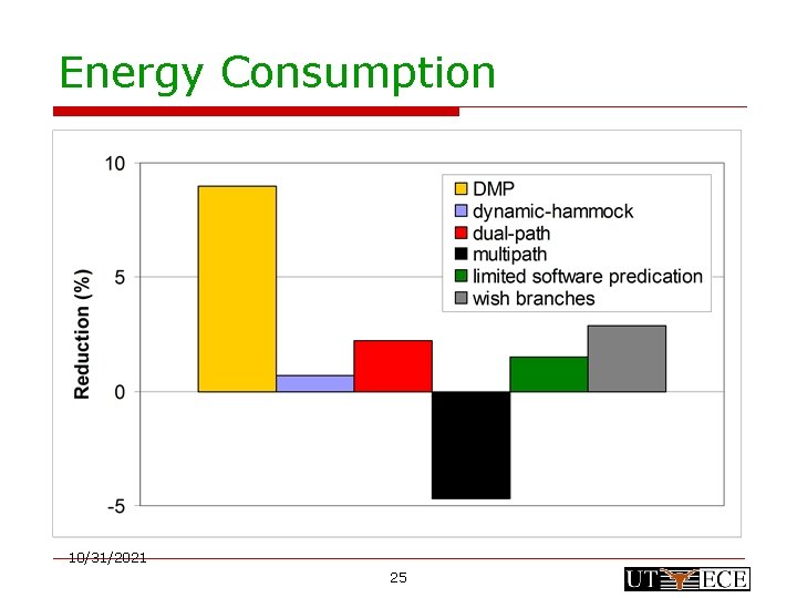 Energy Consumption 10/31/2021 25 