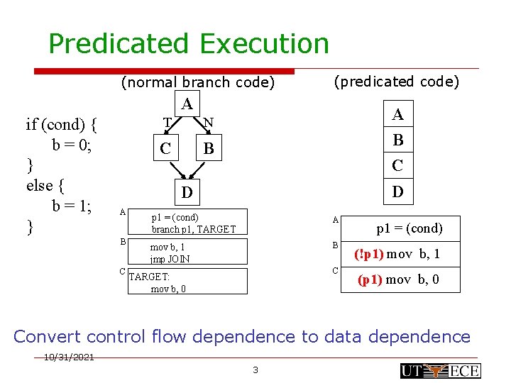 Predicated Execution (normal branch code) (predicated code) A if (cond) { b = 0;