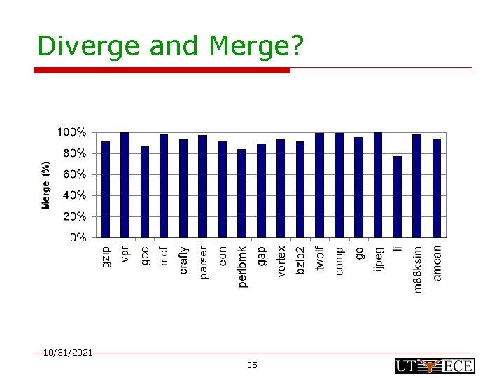 Diverge and Merge? 10/31/2021 35 