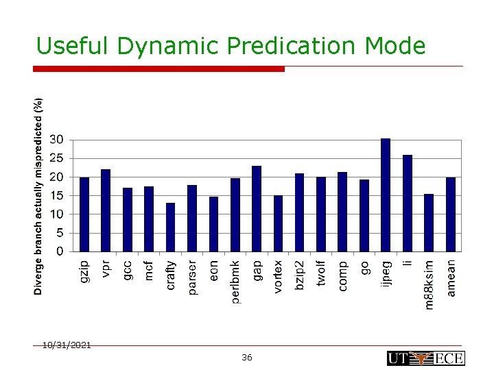 Useful Dynamic Predication Mode 10/31/2021 36 