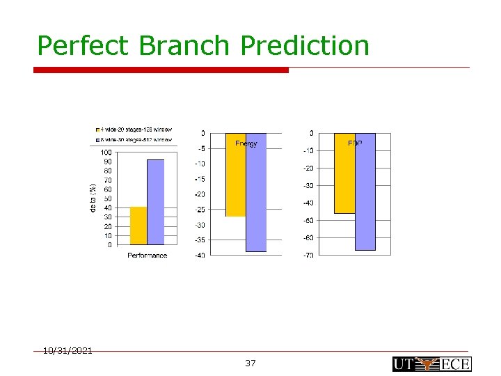 Perfect Branch Prediction 10/31/2021 37 