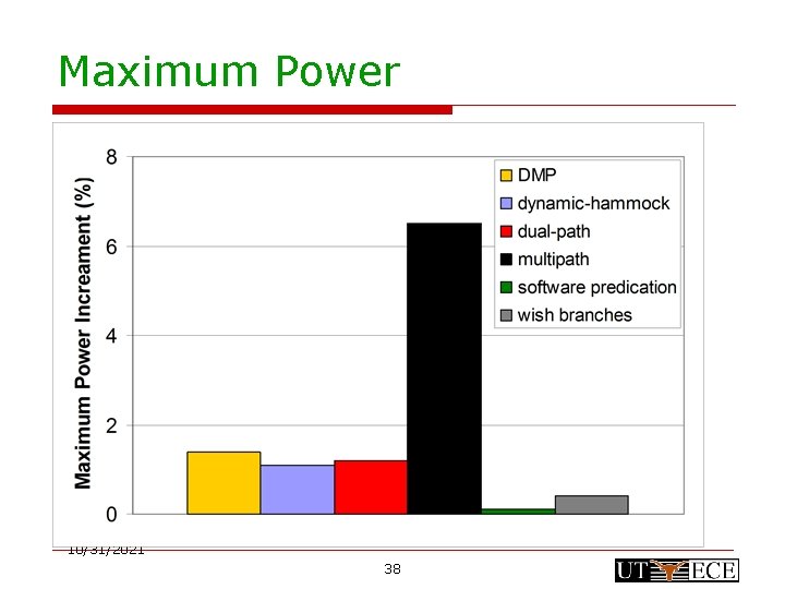 Maximum Power 10/31/2021 38 