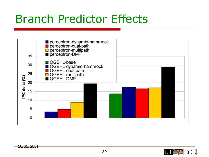 Branch Predictor Effects 10/31/2021 39 