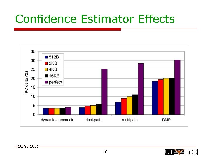 Confidence Estimator Effects 10/31/2021 40 