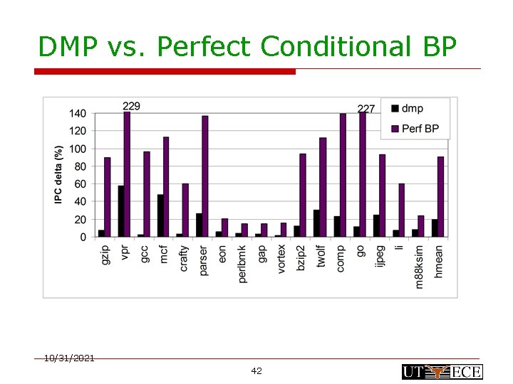 DMP vs. Perfect Conditional BP 10/31/2021 42 