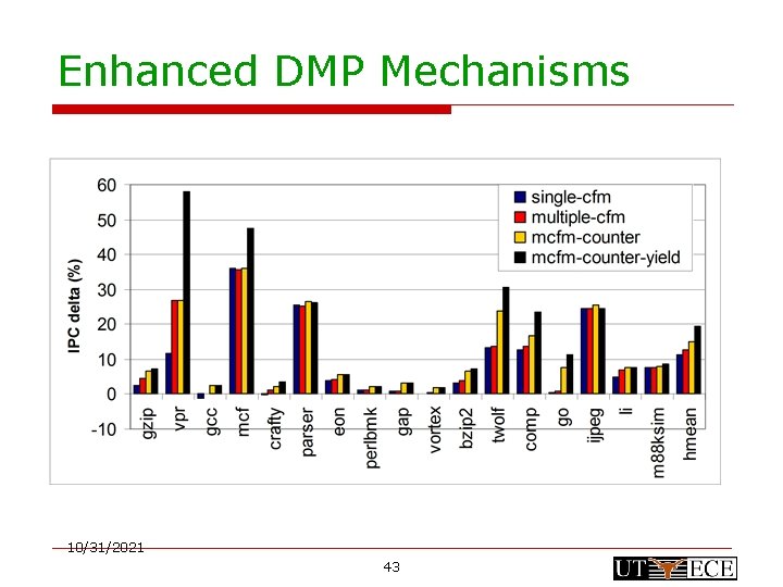 Enhanced DMP Mechanisms 10/31/2021 43 