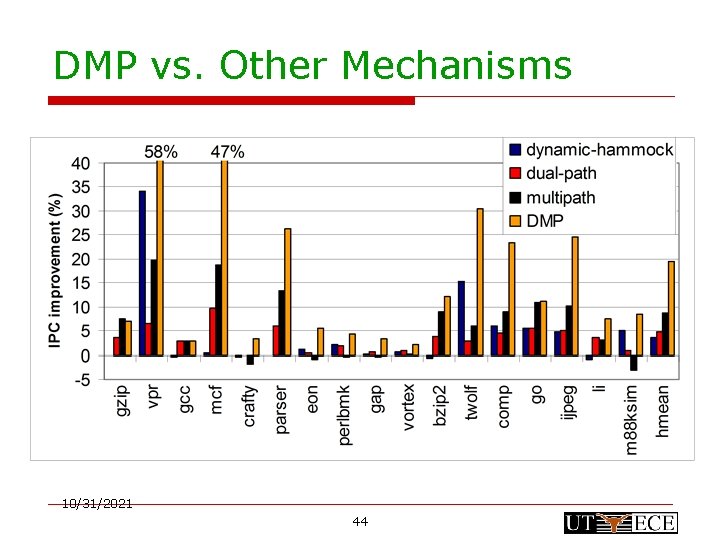 DMP vs. Other Mechanisms 10/31/2021 44 