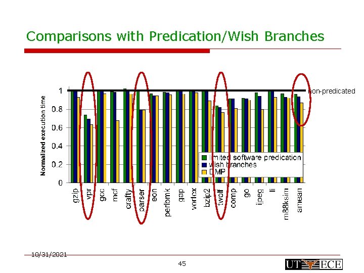 Comparisons with Predication/Wish Branches non-predicated 10/31/2021 45 