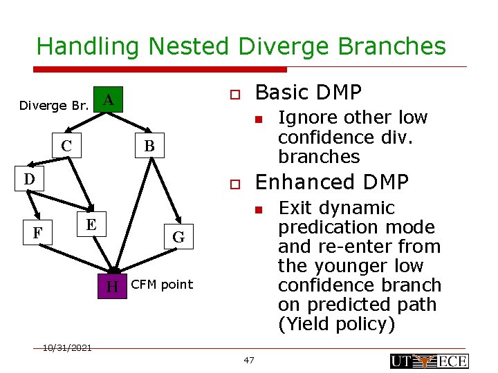 Handling Nested Diverge Branches Diverge Br. Basic DMP o A n C B D