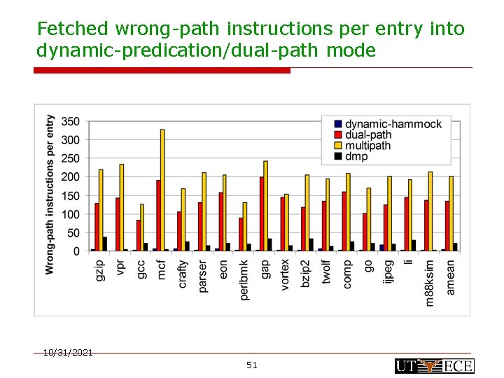 Fetched wrong-path instructions per entry into dynamic-predication/dual-path mode 10/31/2021 51 