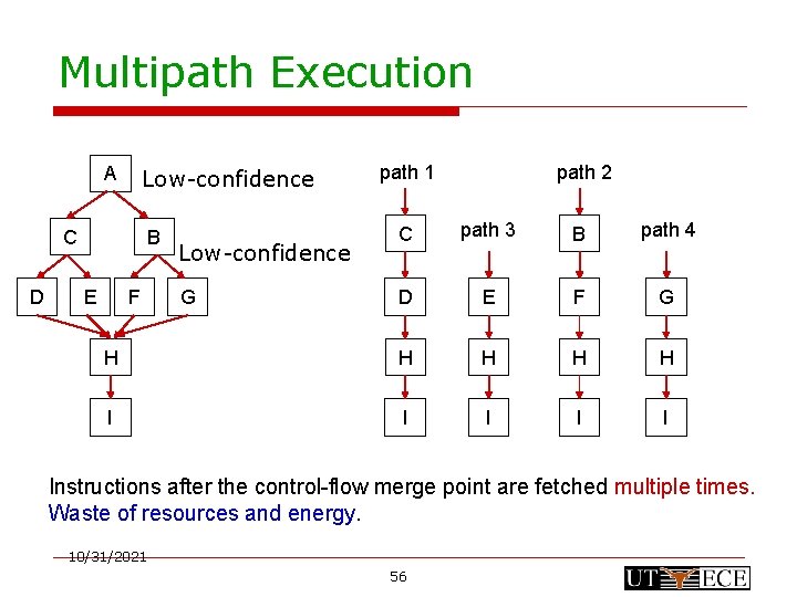 Multipath Execution A Low-confidence path 2 C path 3 B path 4 D E