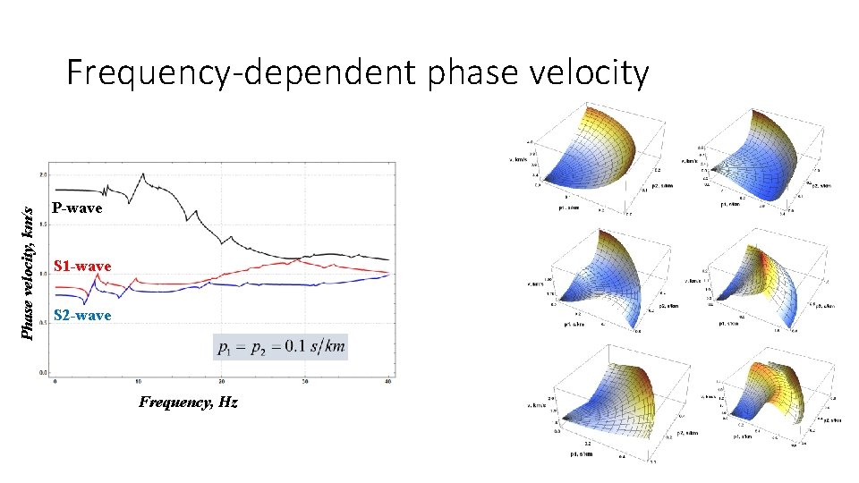 Phase velocity, km/s Frequency-dependent phase velocity P-wave S 1 -wave S 2 -wave Frequency,