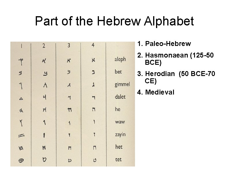 Part of the Hebrew Alphabet 1. Paleo-Hebrew 2. Hasmonaean (125 -50 BCE) 3. Herodian