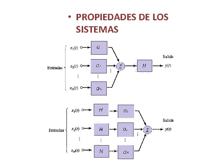  • PROPIEDADES DE LOS SISTEMAS 