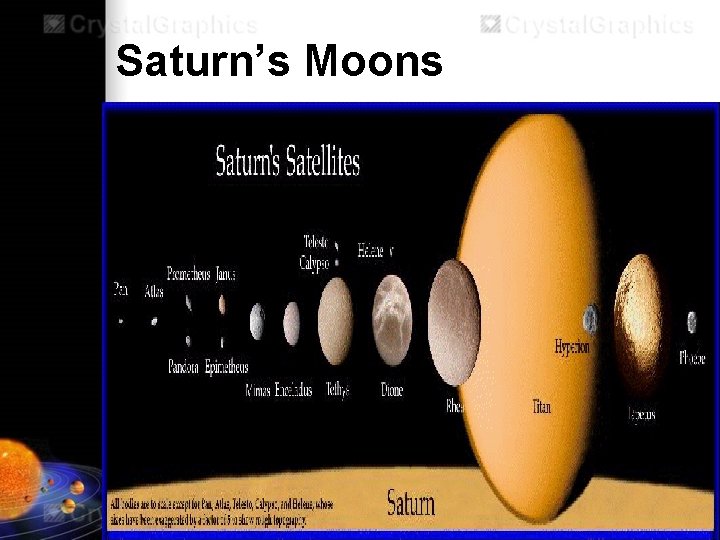 Saturn’s Moons 