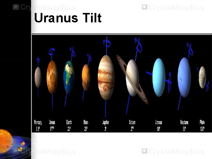 Uranus Tilt 