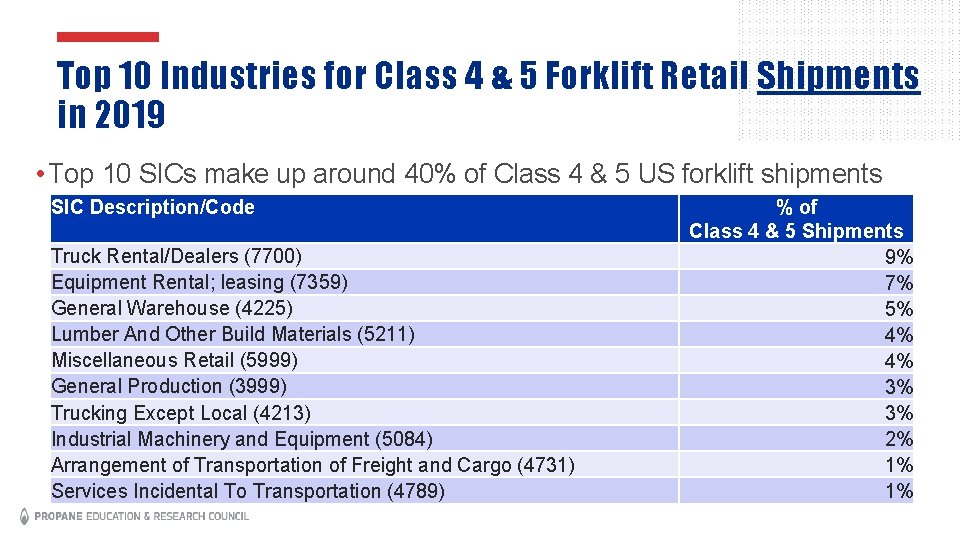 Top 10 Industries for Class 4 & 5 Forklift Retail Shipments in 2019 •