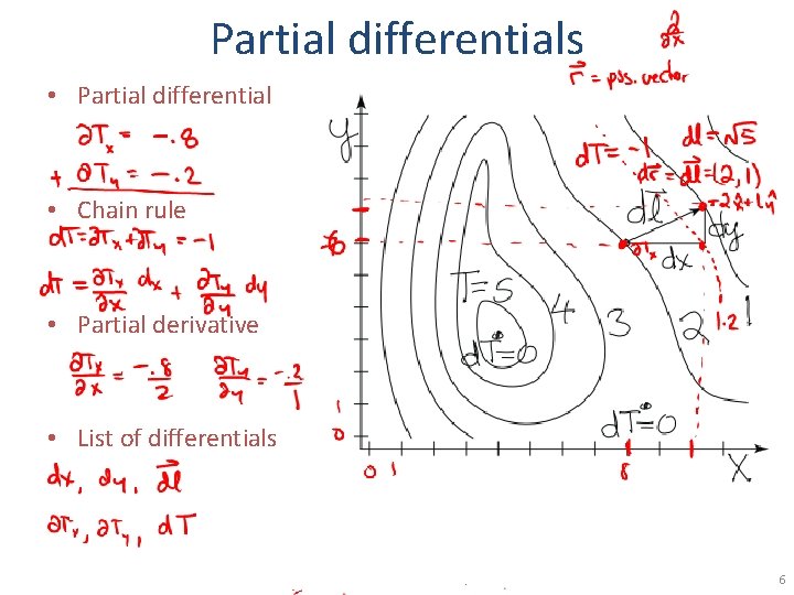 Partial differentials • Partial differential • Chain rule • Partial derivative • List of