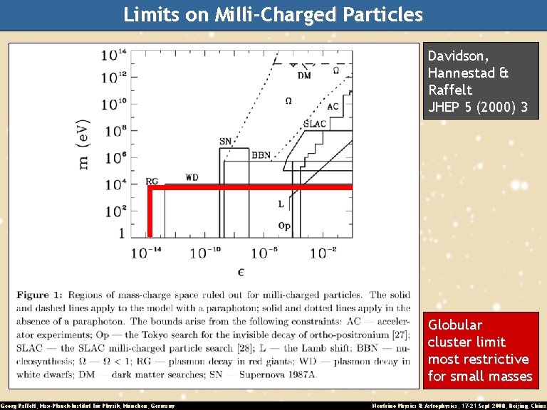 Limits on Milli-Charged Particles Davidson, Hannestad & Raffelt JHEP 5 (2000) 3 Globular cluster