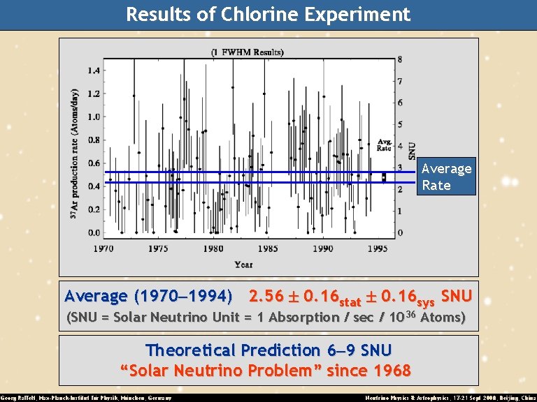 Results of Chlorine Experiment Average Rate Average (1970 -1994) 2. 56 0. 16 stat