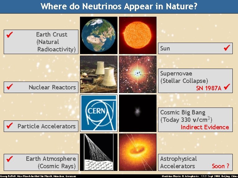 Where do Neutrinos Appear in Nature? Earth Crust (Natural Radioactivity) Sun Nuclear Reactors Supernovae