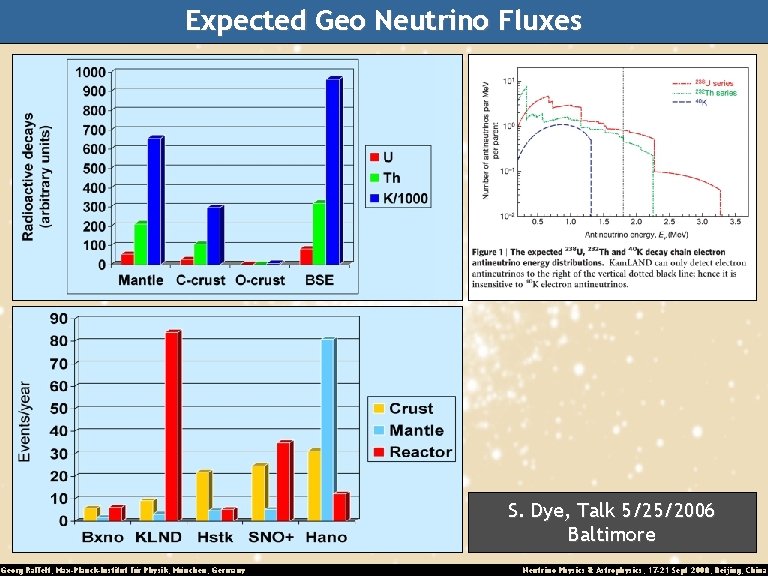 Expected Geo Neutrino Fluxes S. Dye, Talk 5/25/2006 Baltimore Georg Raffelt, Max-Planck-Institut für Physik,