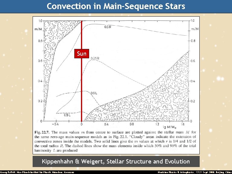 Convection in Main-Sequence Stars Sun Kippenhahn & Weigert, Stellar Structure and Evolution Georg Raffelt,