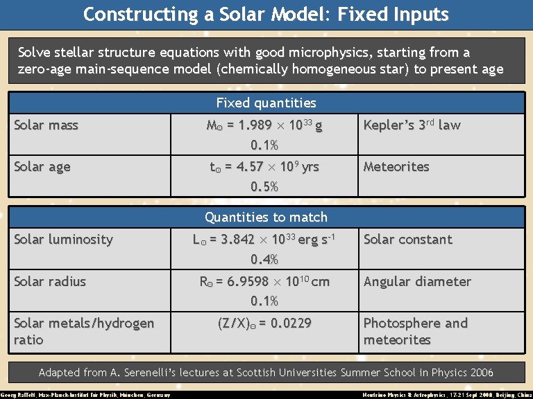 Constructing a Solar Model: Fixed Inputs Solve stellar structure equations with good microphysics, starting