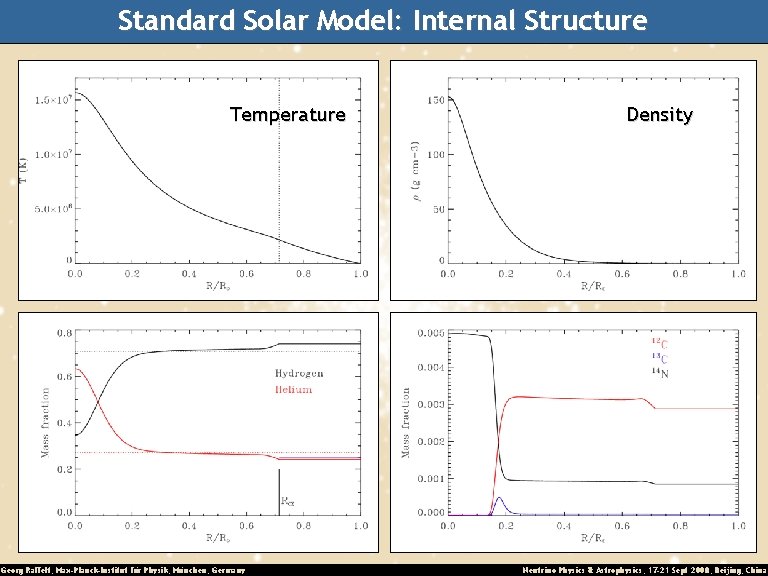 Standard Solar Model: Internal Structure Temperature Georg Raffelt, Max-Planck-Institut für Physik, München, Germany Density