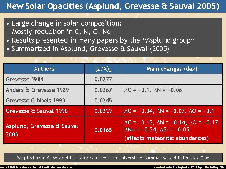 New Solar Opacities (Asplund, Grevesse & Sauval 2005) • Large change in solar composition: