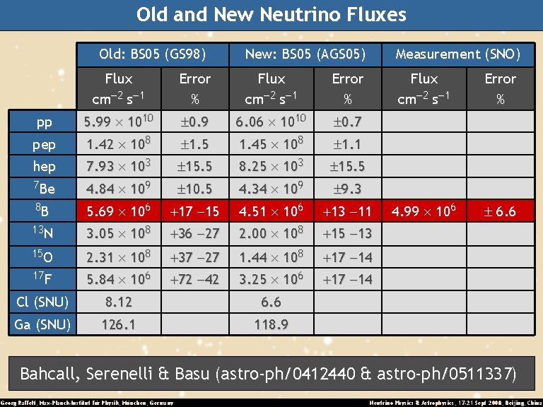 Old and New Neutrino Fluxes Old: BS 05 (GS 98) New: BS 05 (AGS