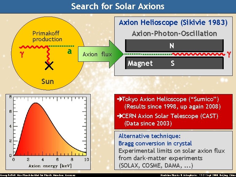 Search for Solar Axions Axion Helioscope (Sikivie 1983) Axion-Photon-Oscillation Primakoff production a g Axion