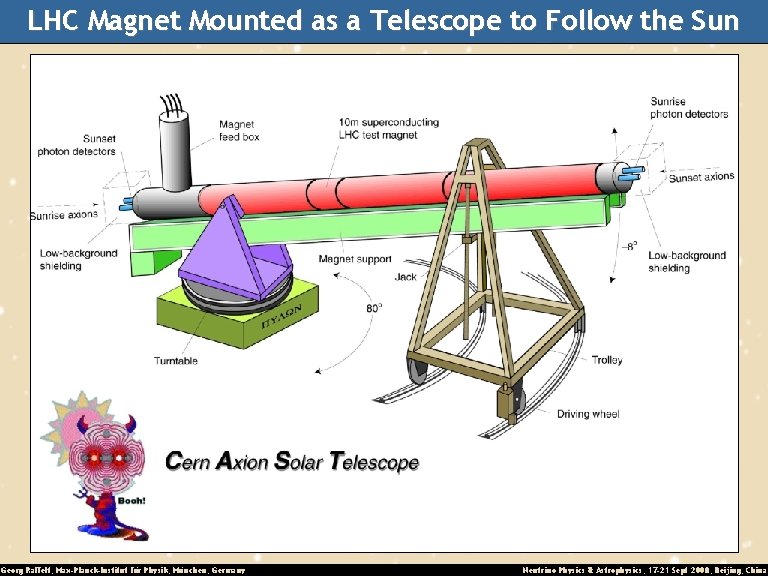 LHC Magnet Mounted as a Telescope to Follow the Sun Georg Raffelt, Max-Planck-Institut für