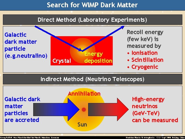 Search for WIMP Dark Matter Direct Method (Laboratory Experiments) Galactic dark matter particle (e.
