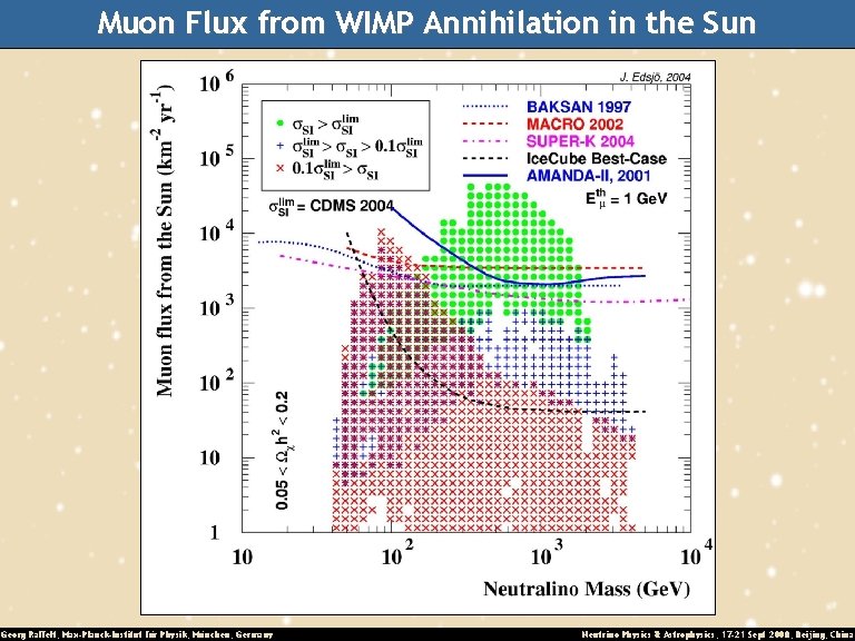 Muon Flux from WIMP Annihilation in the Sun Georg Raffelt, Max-Planck-Institut für Physik, München,