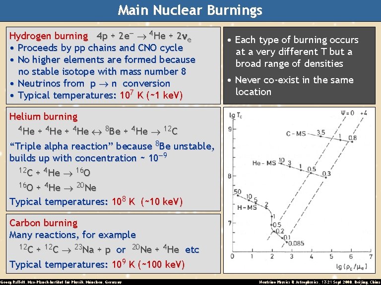 Main Nuclear Burnings Hydrogen burning 4 p + 2 e- 4 He + 2