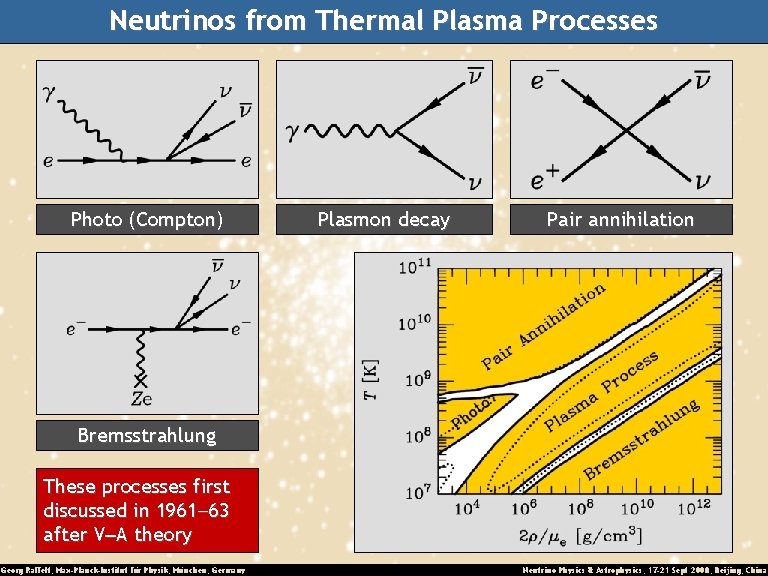 Neutrinos from Thermal Plasma Processes Photo (Compton) Plasmon decay Pair annihilation Bremsstrahlung These processes