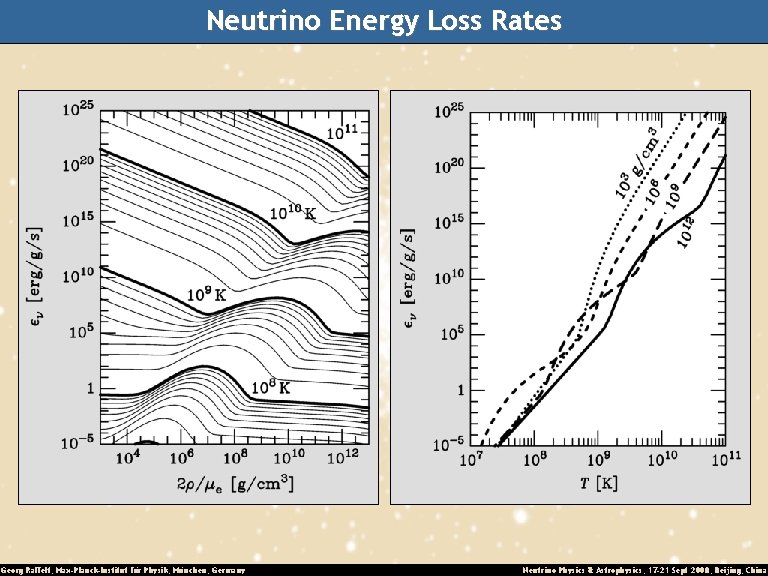 Neutrino Energy Loss Rates Georg Raffelt, Max-Planck-Institut für Physik, München, Germany Neutrino Physics &