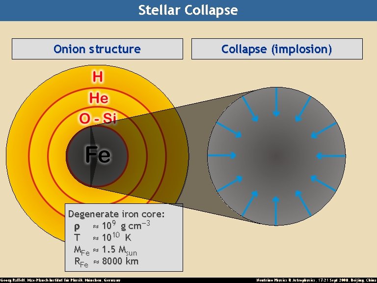 Stellar Collapse Main-sequence Onion structure star Degenerate iron core: r 109 g cm-3 Hydrogen