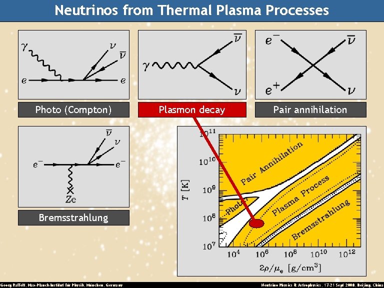 Neutrinos from Thermal Plasma Processes Photo (Compton) Plasmon decay Pair annihilation Bremsstrahlung Georg Raffelt,