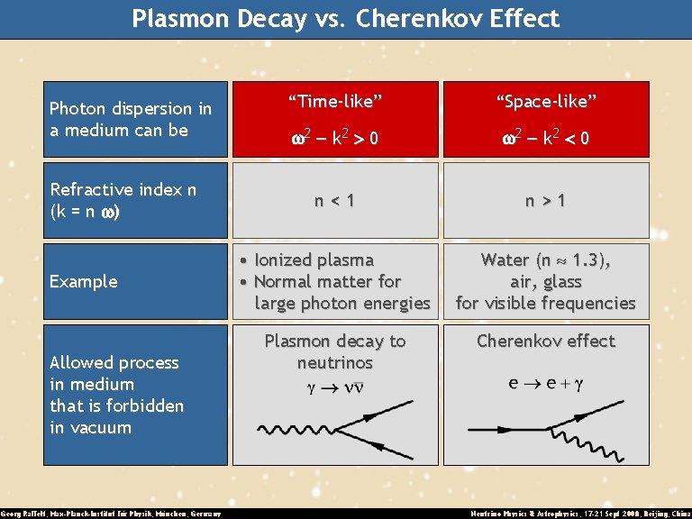 Plasmon Decay vs. Cherenkov Effect Photon dispersion in a medium can be Refractive index